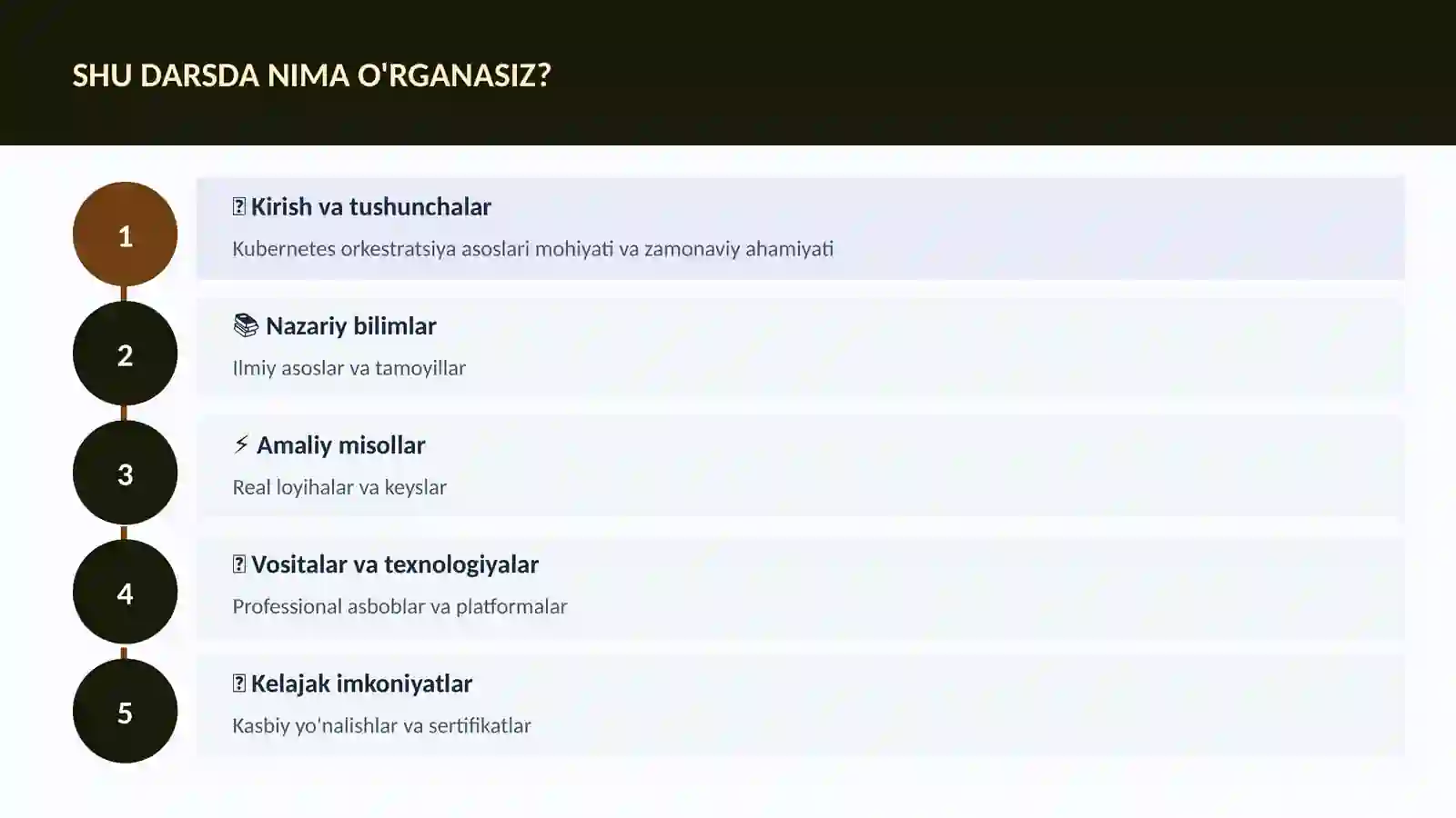 Kubernetes orkestratsiya asoslari 4