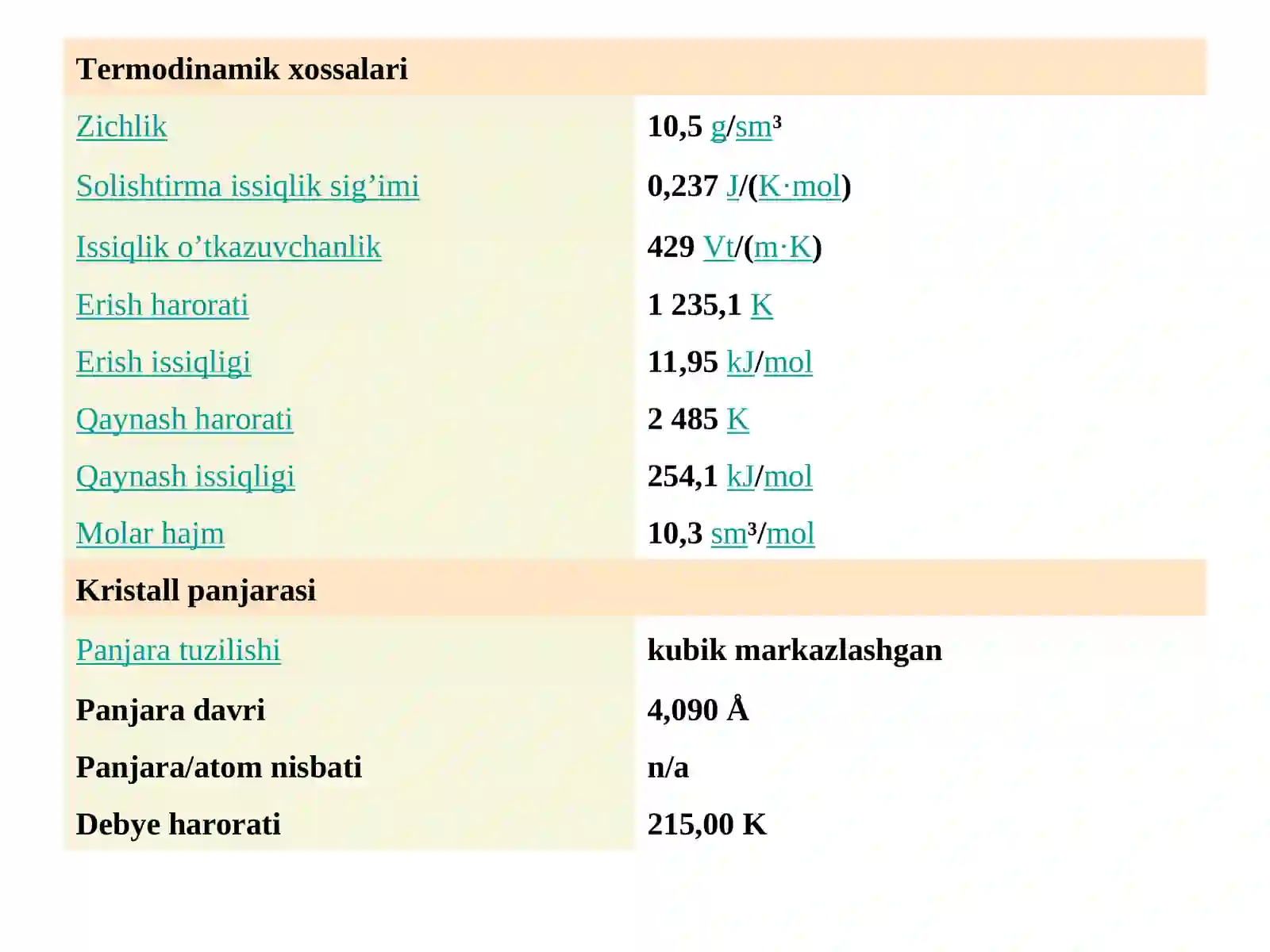 Kumush elementi 4