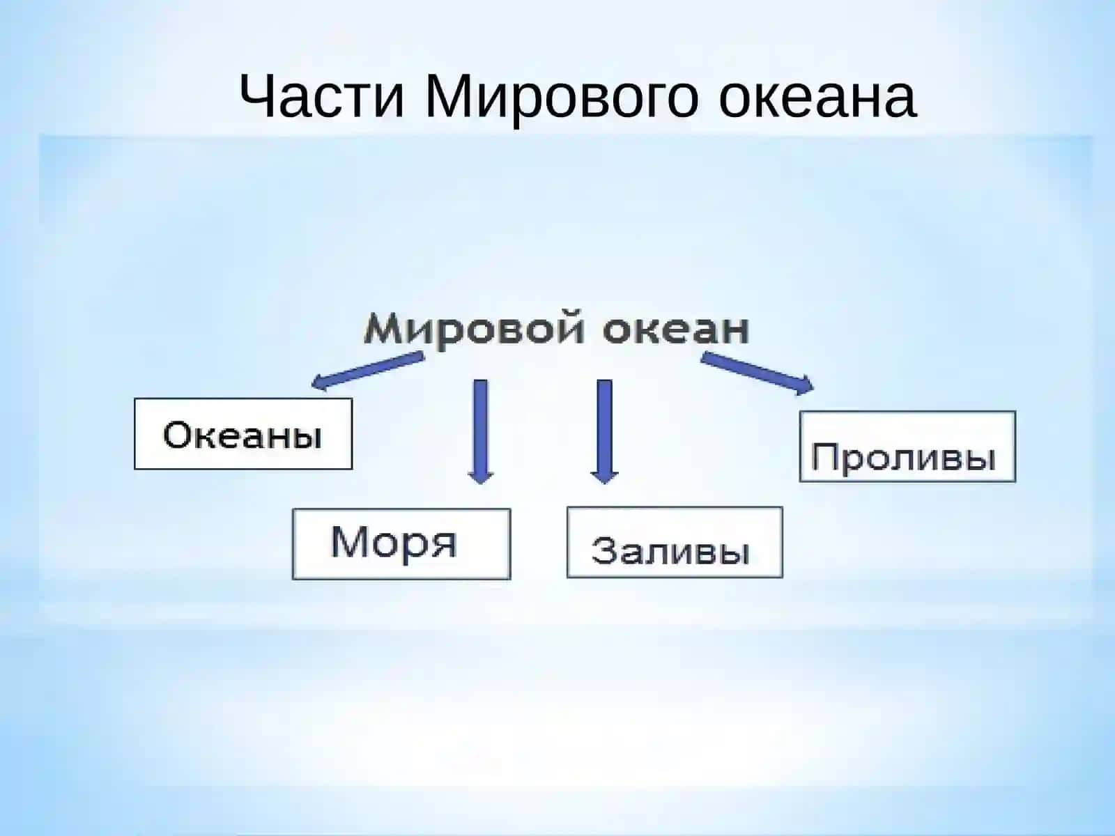 МИРОВОЙ ОКЕАН И ЕГО ЧАСТИ 4