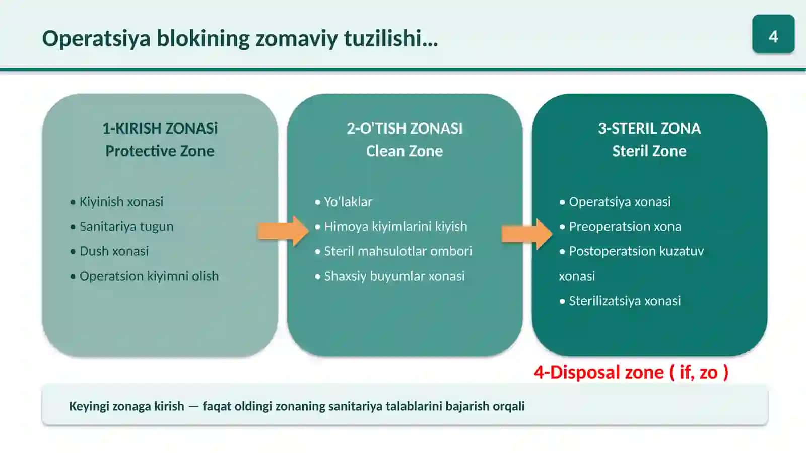Operatsiya blok tuzulishi, kasalxona ichki infeksiyasi va uning profilaktikasi 4