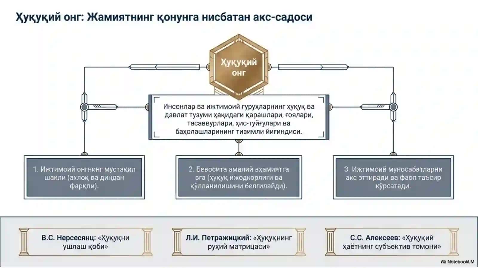 Ижтимоийонгнингасосийшакллари 4