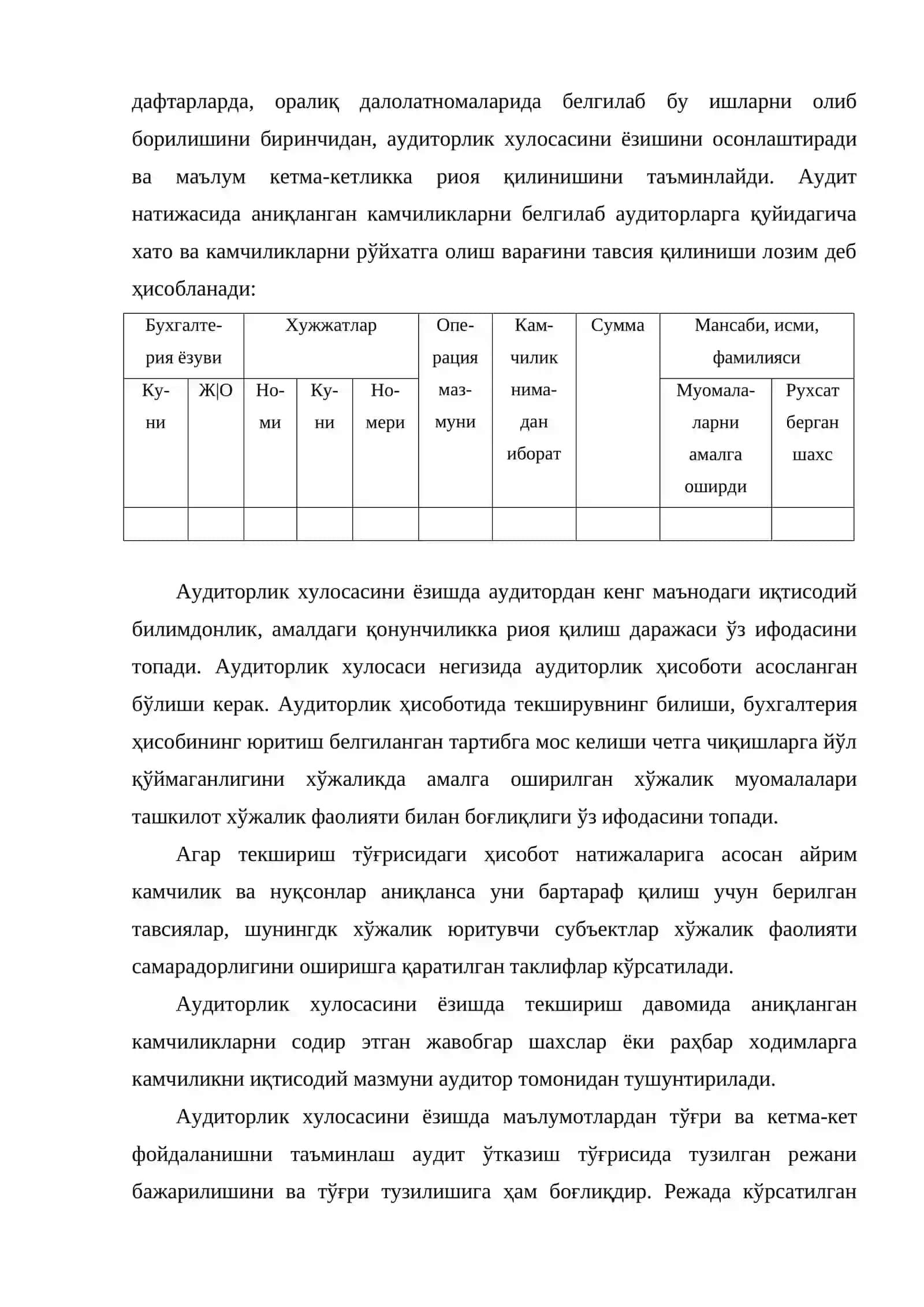 Аудиторлик хулосасини ёзиш ва мижозга топшириш тартиби 4