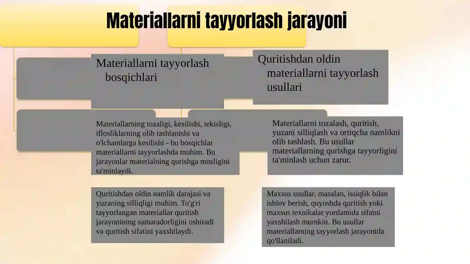 Sochiluvchan materiallarni quritish uchun 0.5 x 3.5 m barabanli quritgich loyihasi 4