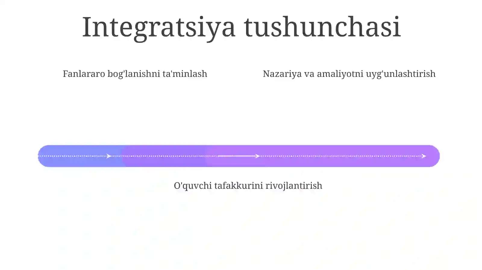 Fizika bilan Kimyoni Integratsiyalab O'qitish 4