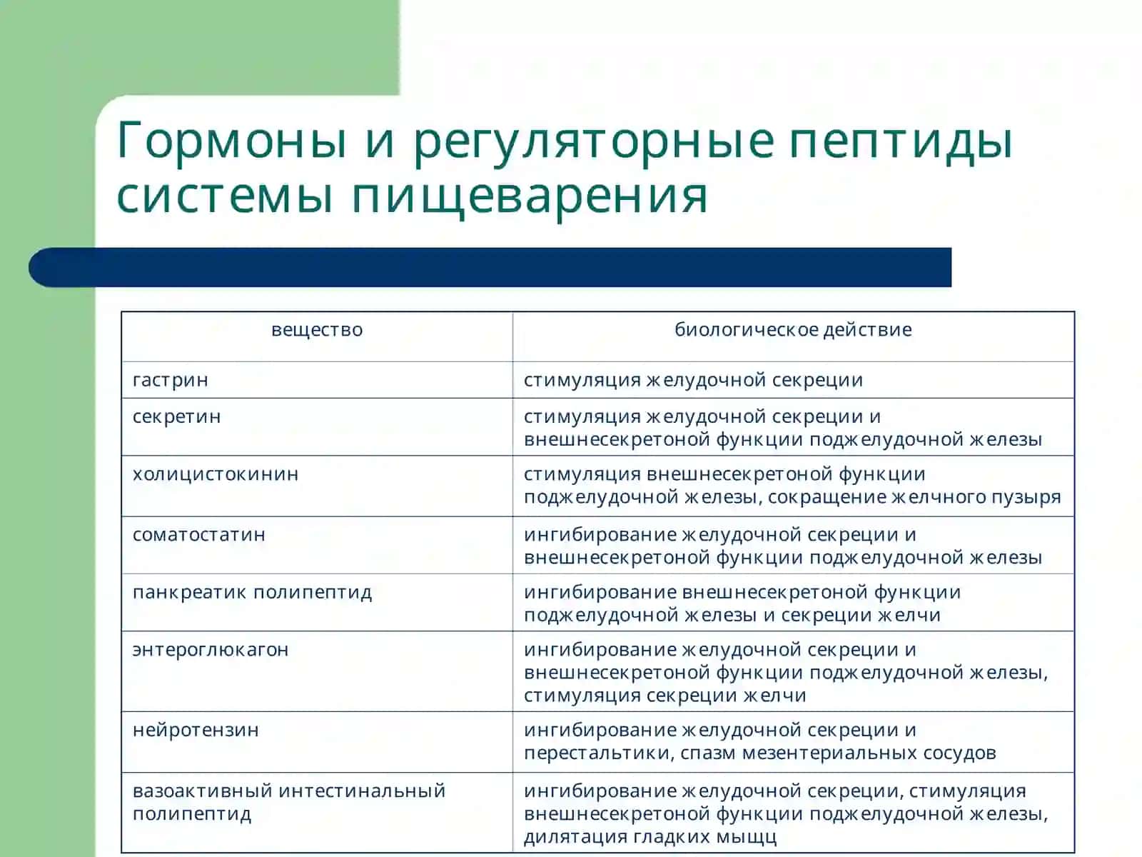 Лекция17 Патофизиология системы пищеварения 4