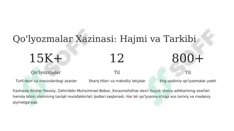 O‘zbekiston respublikasining fanlar akademiyasi sharqshunoslik instituti sharq qo‘lyozmalari xazinasi 5