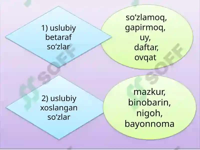 Uslubiyat va uning tasnifi 5