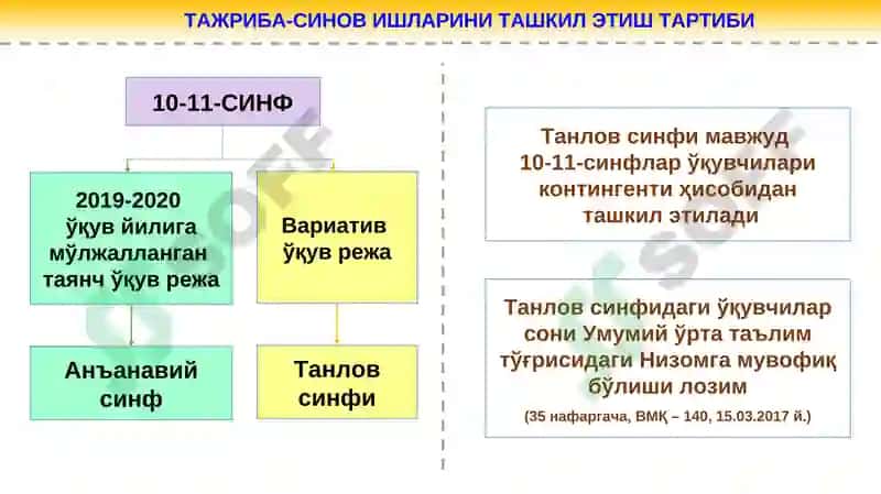 Умумий ўрта таълим мактабларида вариатив ўқув режаларини тажриба-синовдан ўтказиш 5