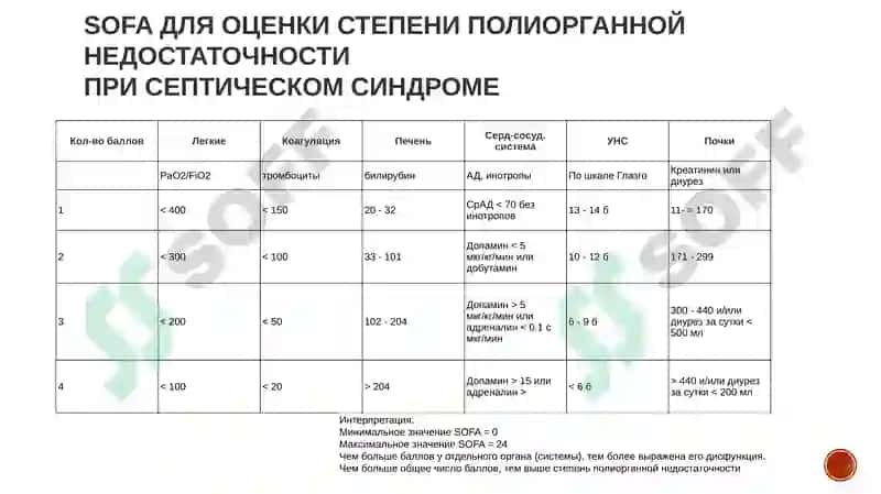 Сепсис у детей: федеральные клинические рекомендации 5