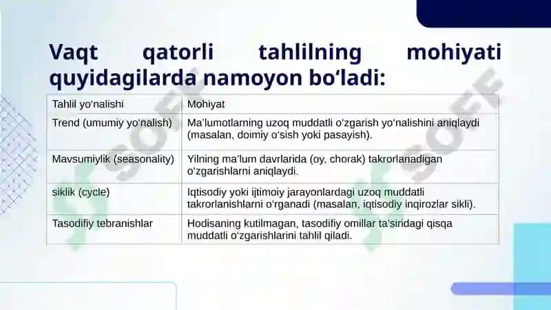 Vaqt qatorlar, avtokorrelyatsiya va qisman avtokorrelyatsiya funksiyalari. 5
