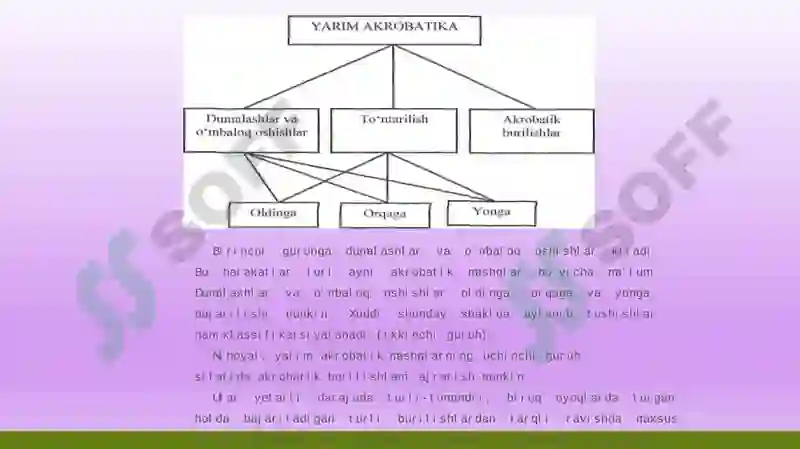 Akrabatik mashqlar 5