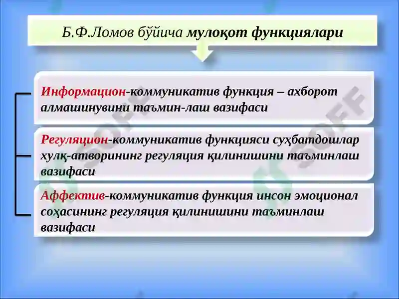 Мулоқот 5