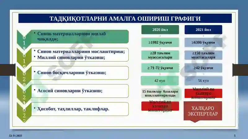 Таълим сифатини баҳолаш бўйичаPISA2021 5