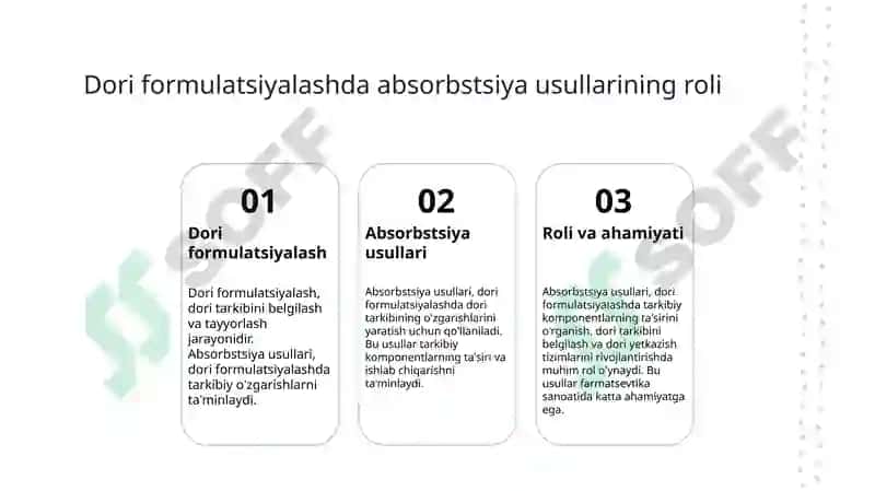 Absorbtsiya usullarini farmatsevtika sanoatida qo‘llanilishi 5