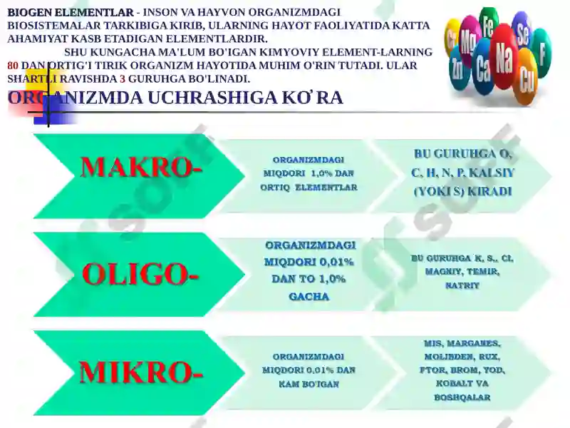 Biogen Elementlar Kimyosi 5