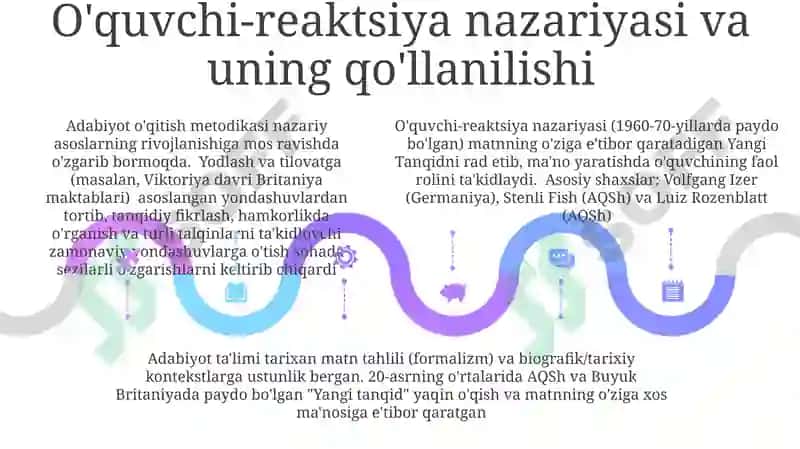 Adabiyot oʻqitish metodikasining tarixi va shakllanish taraqqiyoti 5