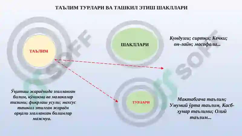 Педагогик техника-касбий компетенсияларни ривожлантиришнинг асосий омили сифатида 5