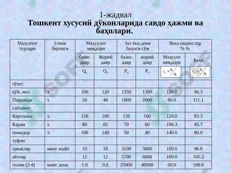Иқтисодий индекслар 5
