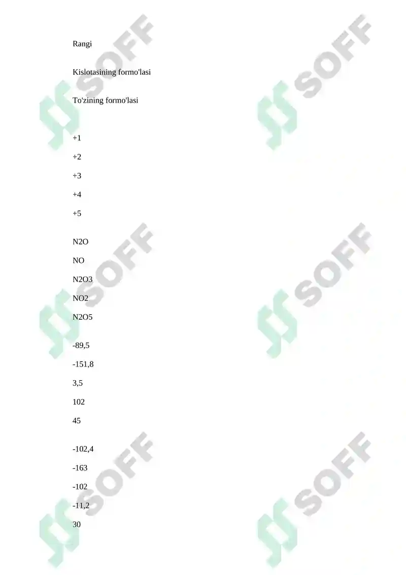 Beshinchi guruxning p – elementlari 6