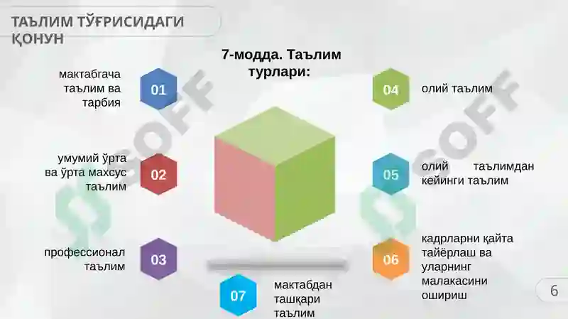 TA'LIM TO'G'RISIDA QONUN 6