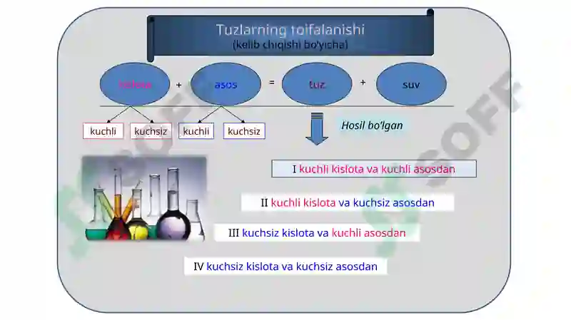 Tuzlar gidrolizi 6