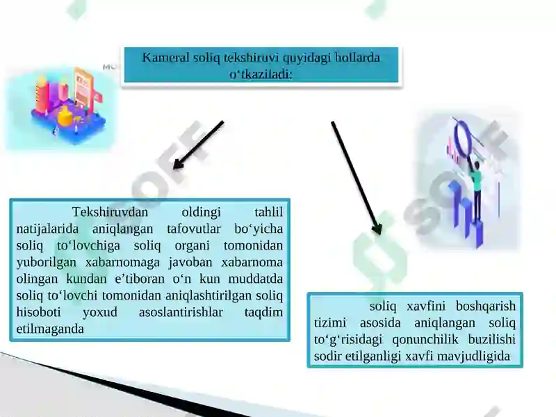 7-mavzu. Soliq nazorati. Kameral soliq tekshiruvi,uni tashkil qilish va o’tkazish mexanizmi 6