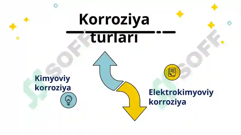 Metallar koroziyasi 6