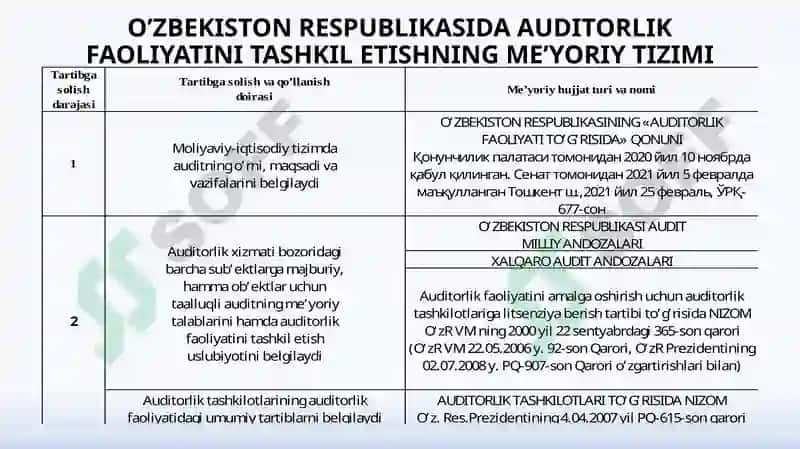 O’ZBEKISTON RESPUBLIKASIDA AUDITORLIK FAOLIYATINING HUQUQIY ASOSLARI 6
