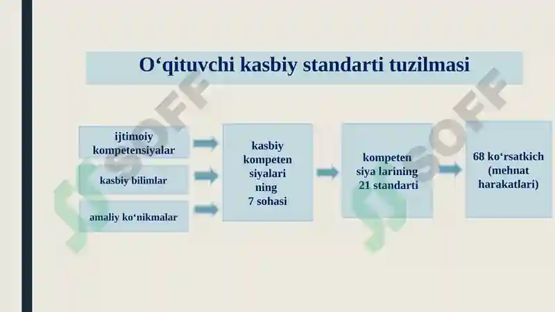 Preview 7