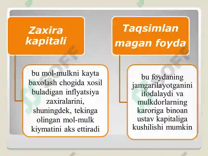 Xususiy Kapital Audit 7