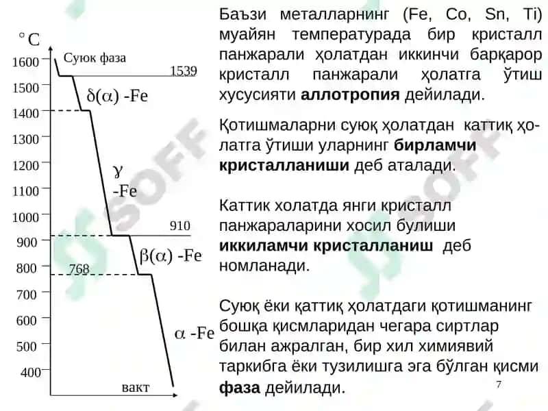 Қотишмалар назарияси 7