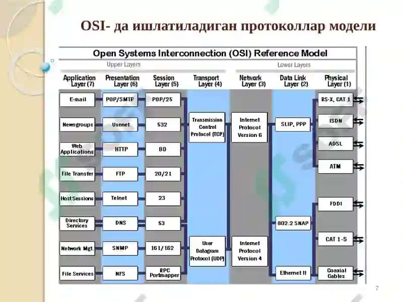 Очиқ тизимларнинг ўзаро боғланиш 7