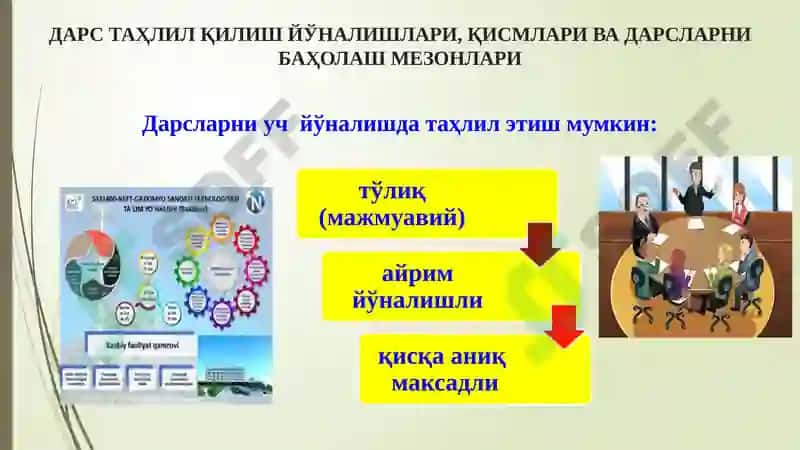 Дарс таҳлил қилишнинг илмий-методик асослари 7