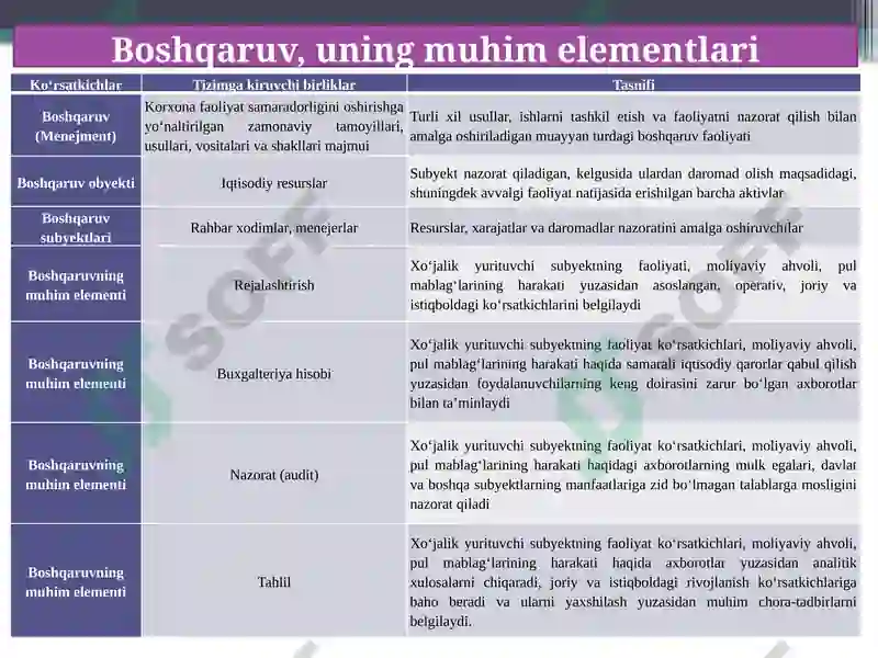 Moliyaviy tahlil 7