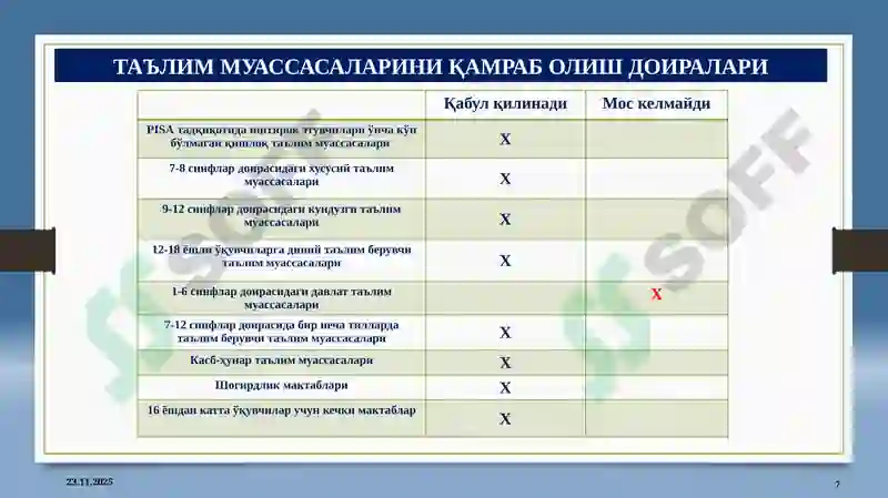 Таълим сифатини баҳолаш бўйичаPISA2021 7