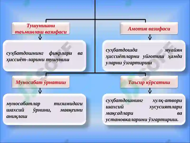 Мулоқот 7