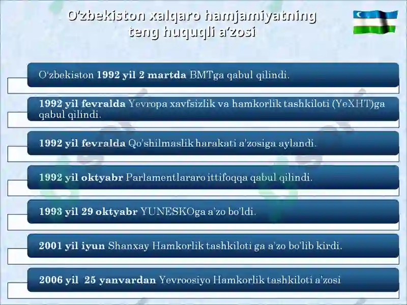 O‘zbekistonning eng yangi tarixi 7