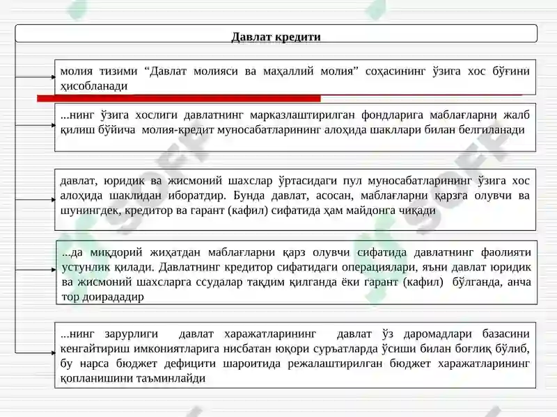Молия тизими 7