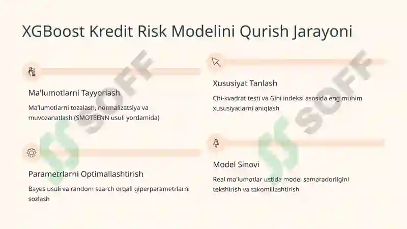 Kredit Riskini Baholash 7