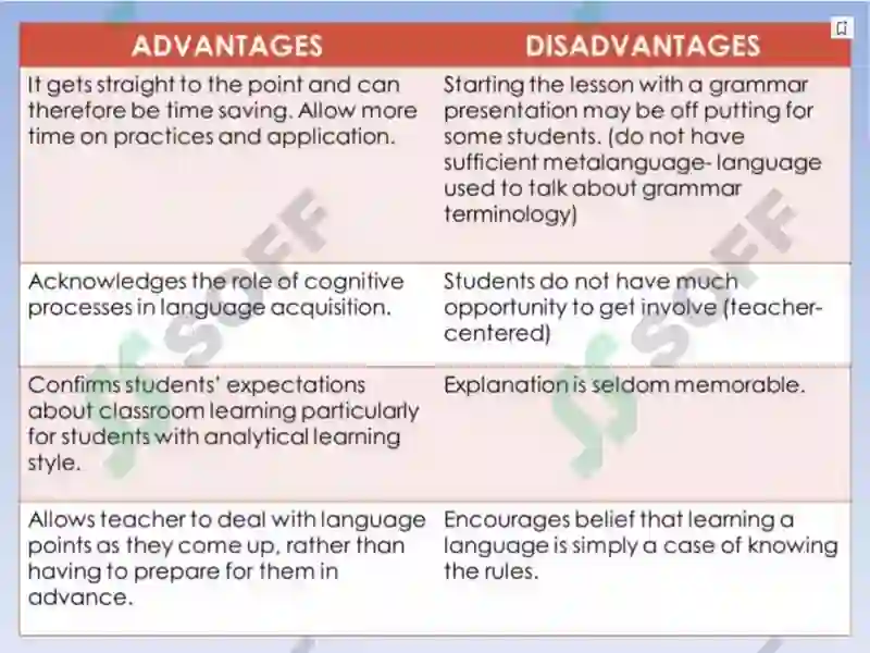 Teaching Grammar 7