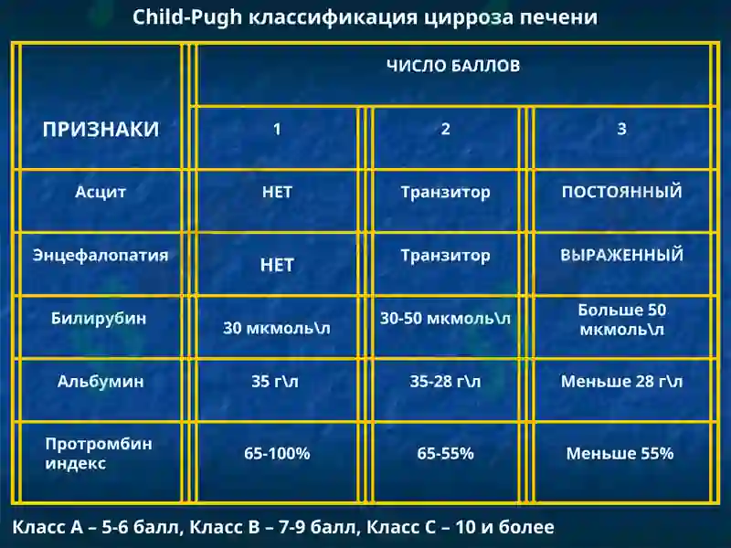 Цирроз Печени 7
