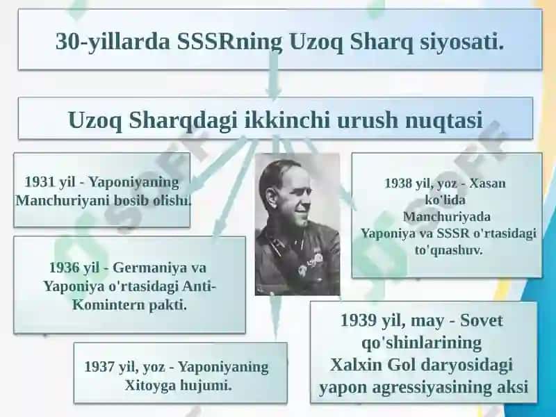 Ikkinchijahonurushiarafasida30-40-yillardaxalqaromunosabatlar 7