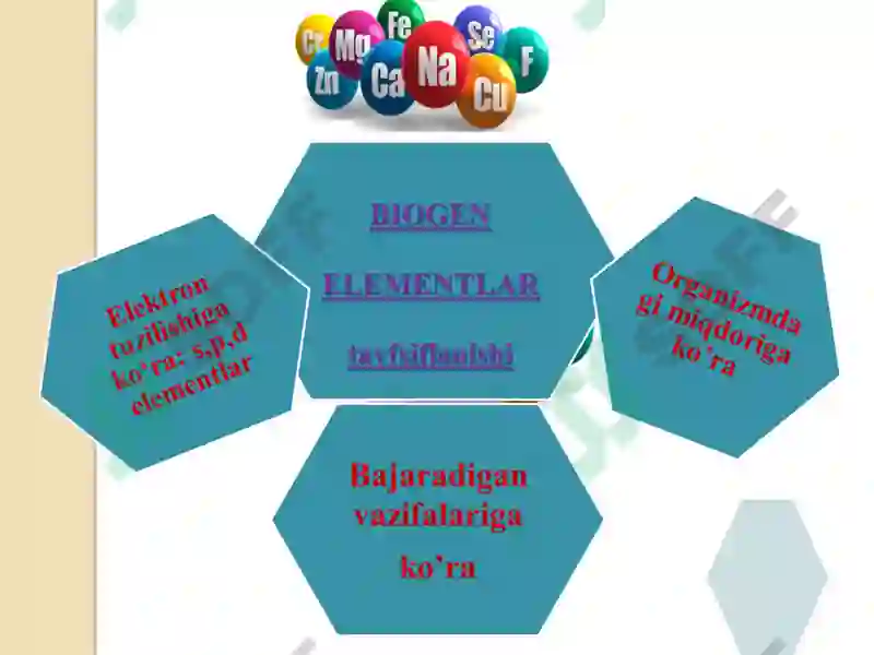 Biogen Elementlar Kimyosi 7