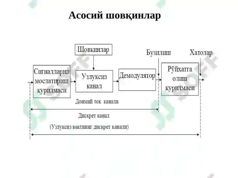 Mаъруза.Телекоммуникация тизимларида ишончлиликни ошириш чоралари ва усуллари 7