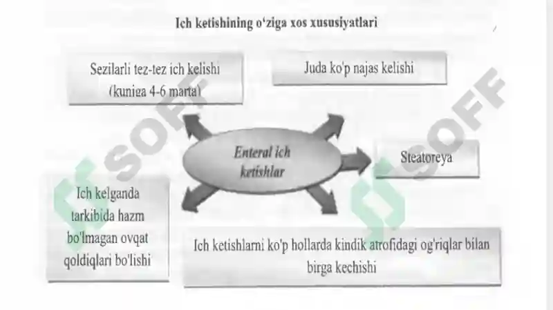 Surunkali diareya 8