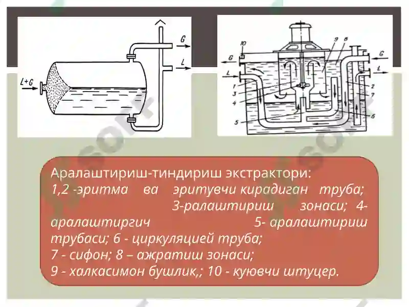 ЭКСТРАКТОРЛАРНИНГ ТУЗИЛИШИ 8