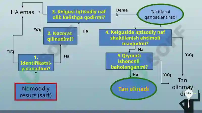 Nomoddiy aktivlar 8