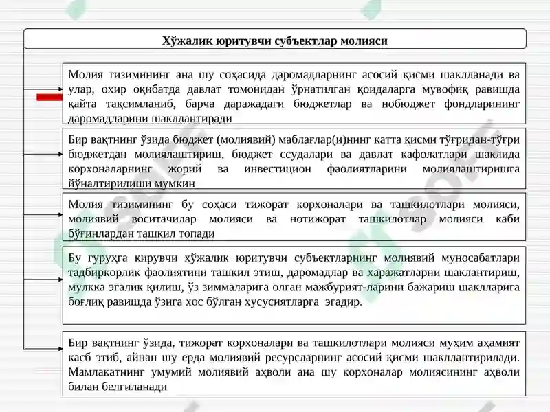 Молия тизими 8
