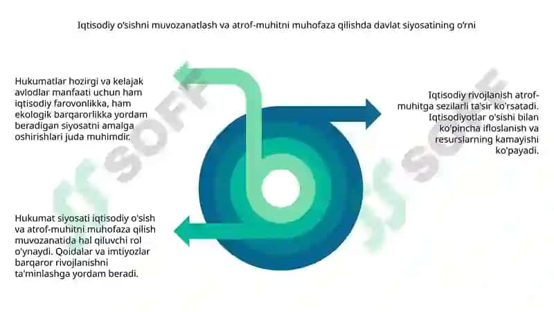 Iqtisodiy rivojlanish va atrof-muhit 8