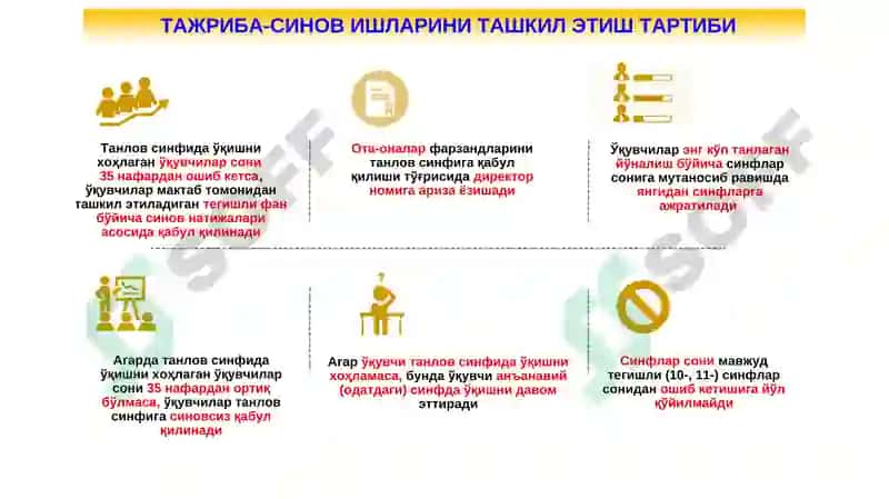 Умумий ўрта таълим мактабларида вариатив ўқув режаларини тажриба-синовдан ўтказиш 8